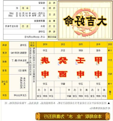 命局 金四局意思